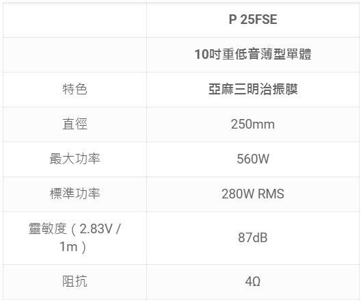 【FOCAL】 P 25 FSE 10吋 超低音薄型單體汽車喇叭
