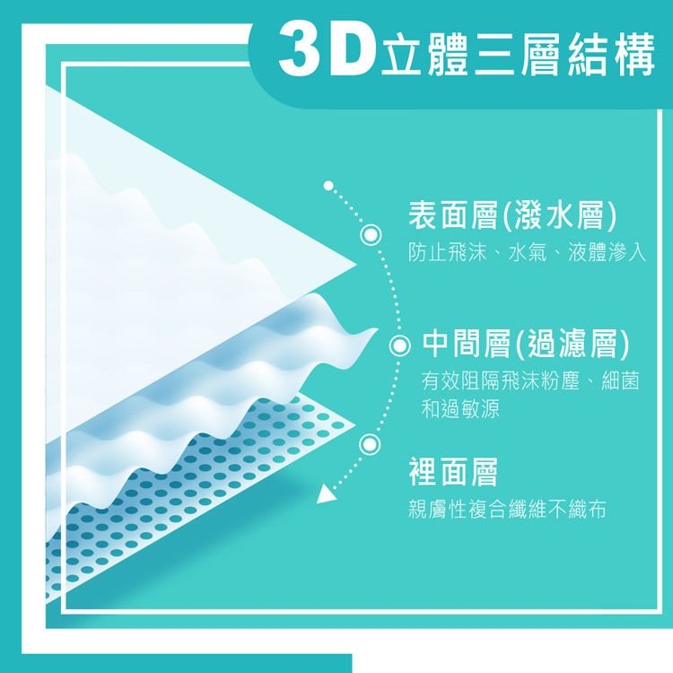 PPF-拋棄式3D防護口罩-兒童款-天空藍-50入1盒-台灣製造-嚴選砥家