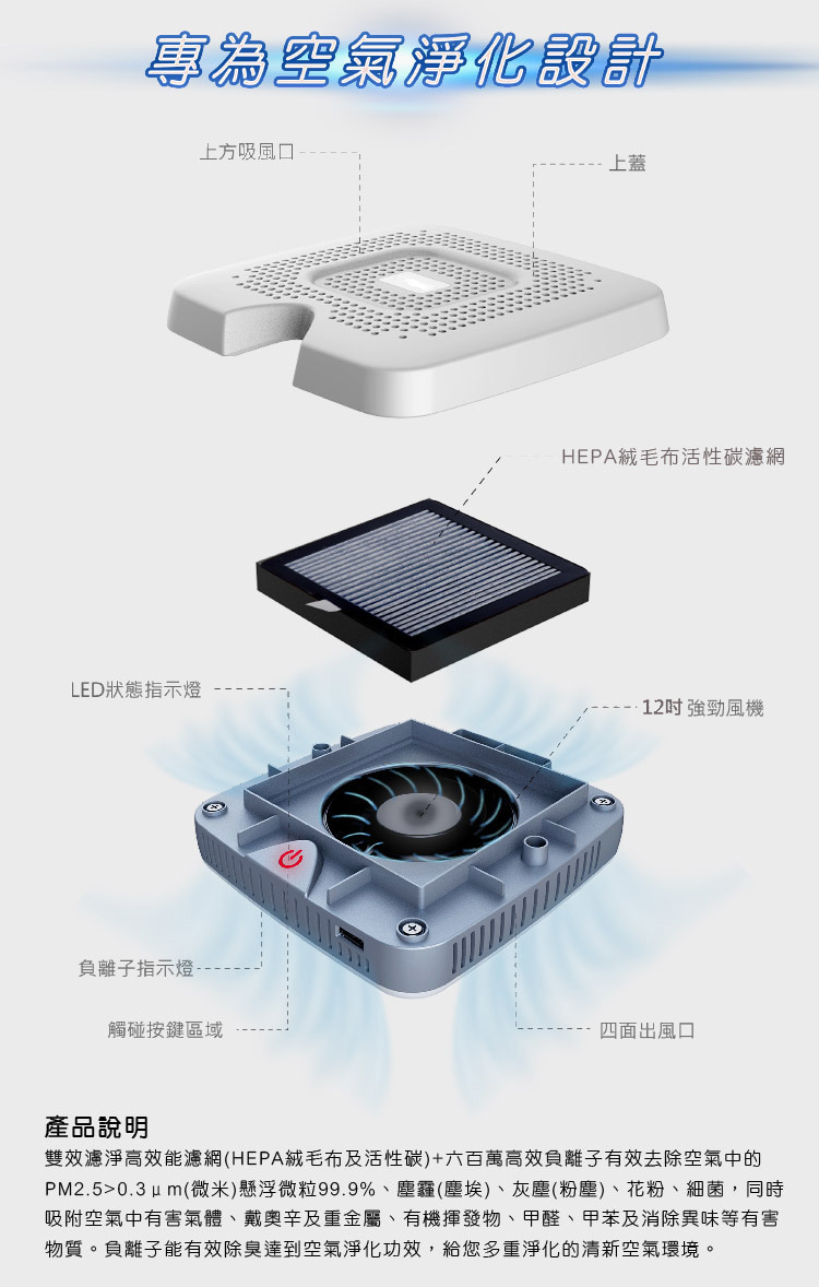 SY聲億科技-清淨方盒-空氣清淨機-純淨白-低調黑-台灣製造-嚴選砥家