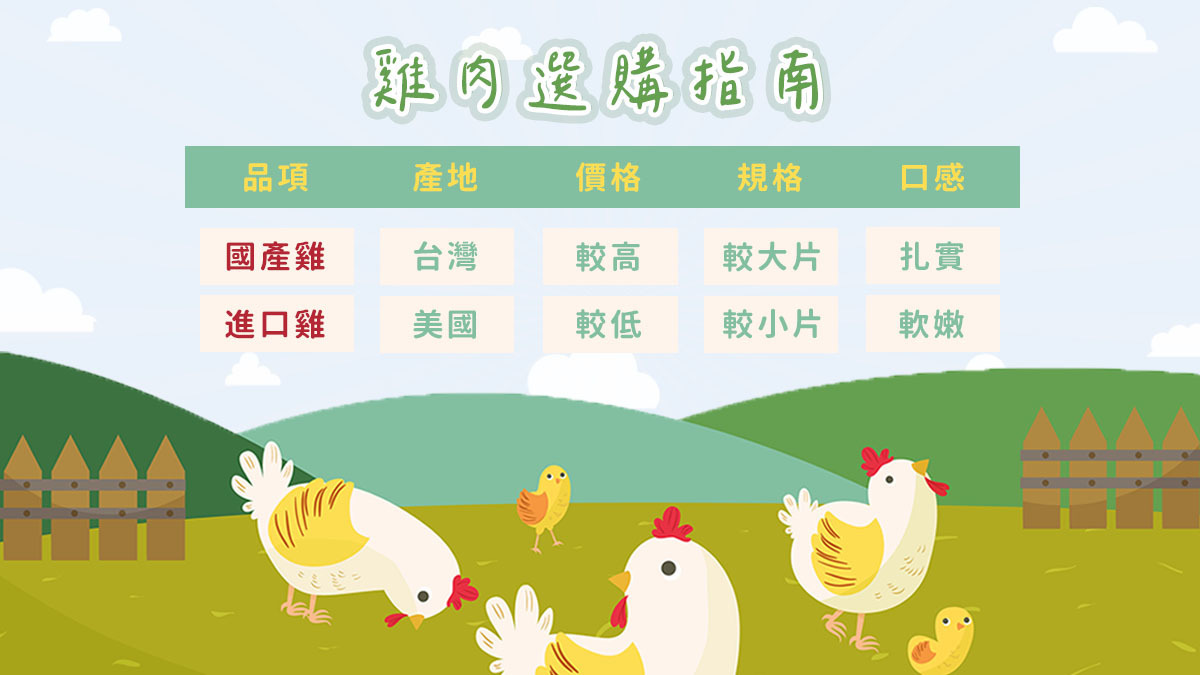 雞肉選購指南國產進口雞肉差異